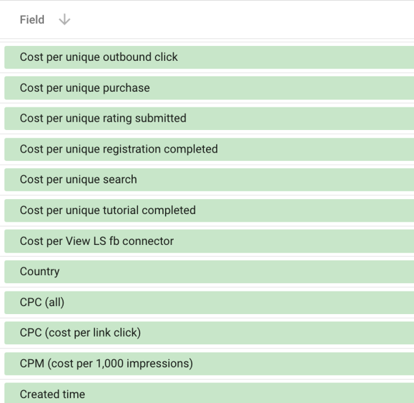 Looker Studio Outputs